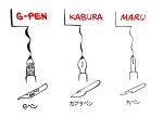 MANGA INK & ASIAN PAINT Brush Set: 25+ Procreate Brushes incl. Free Updates